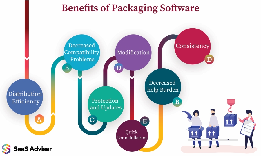Benefits of Packaging Software